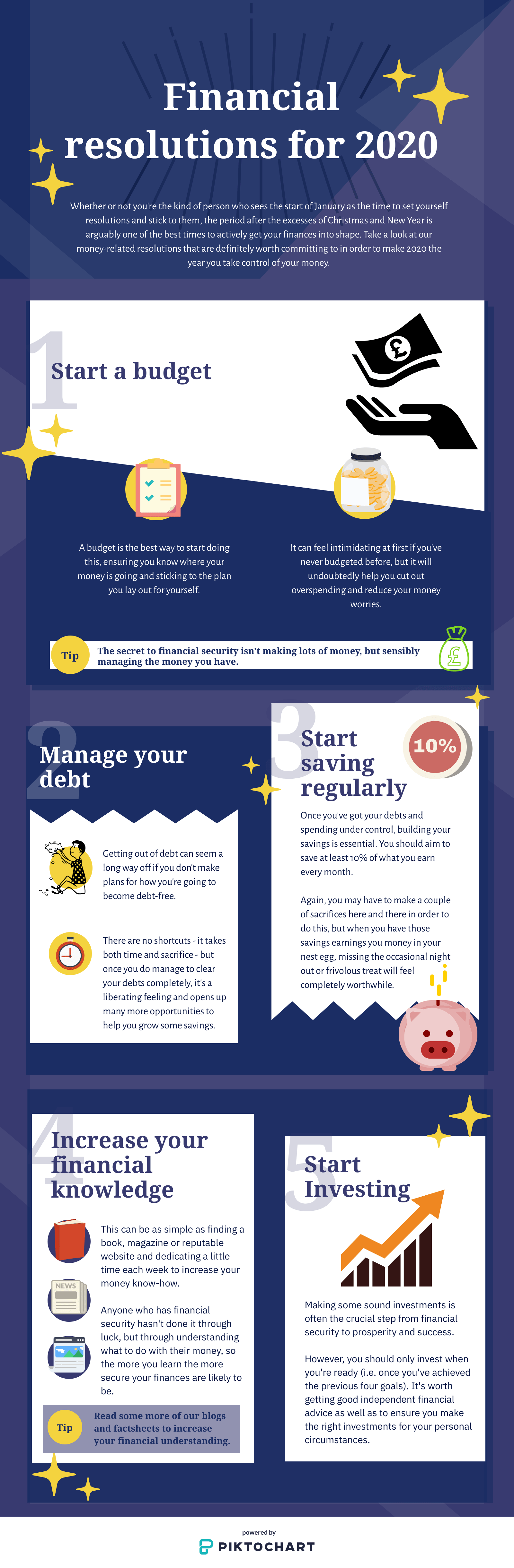 Financial resolutions for 2020 (infographic) | Gale and Phillipson